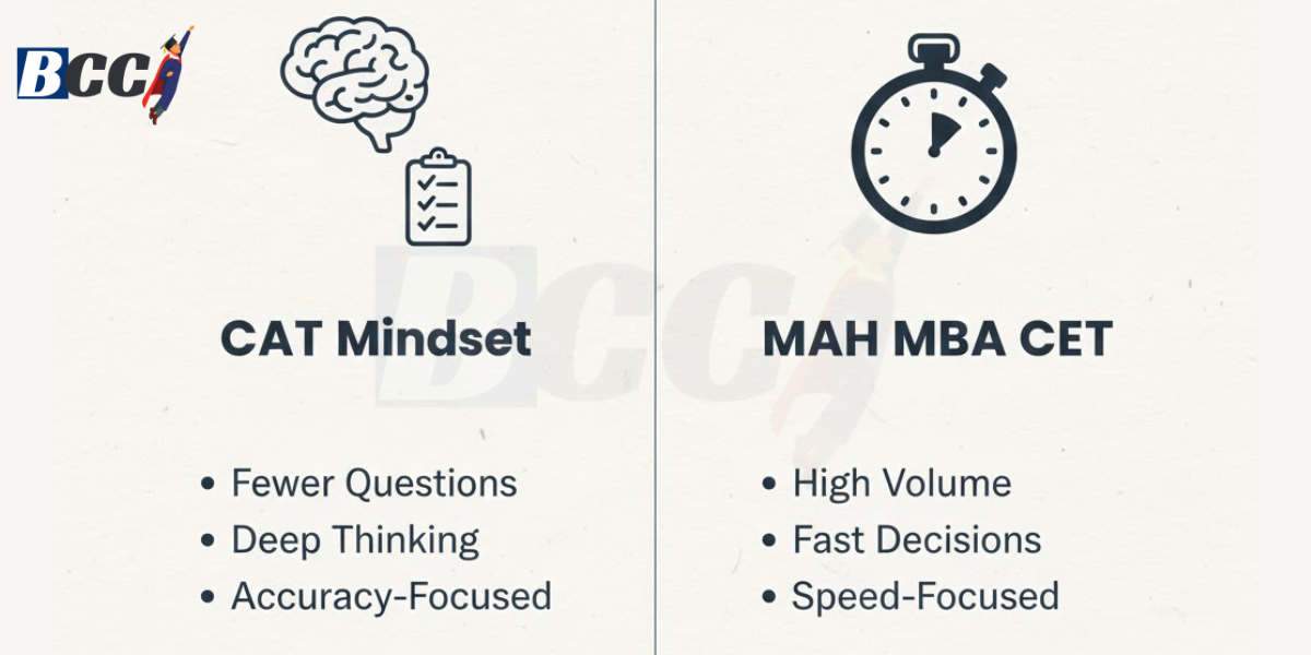 Why CAT-Level Preparation Can Hurt Your MAH MBA CET Score