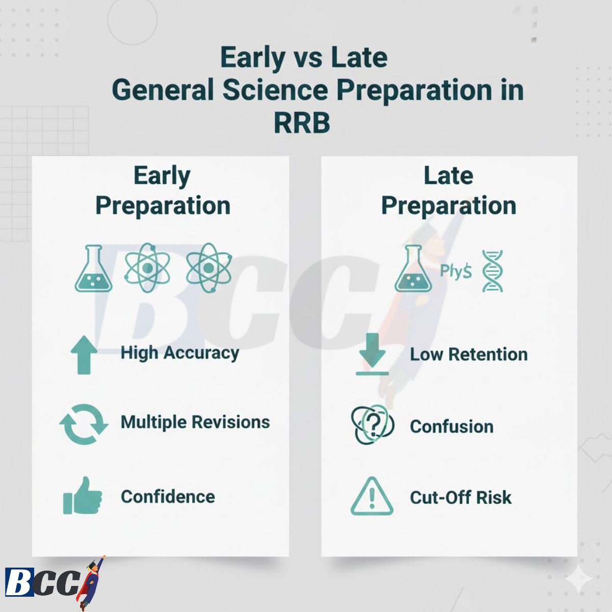 RRB Preparation Mistake
