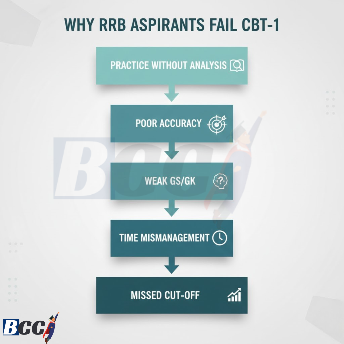 Why RRB Aspirants Fail CBT - 1