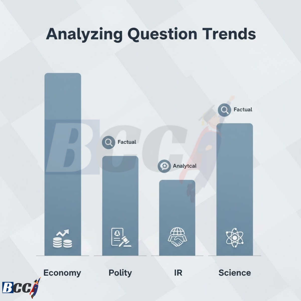 Why Current Affairs Revision in January Is Non-Negotiable 7 Analyzing Question Trends