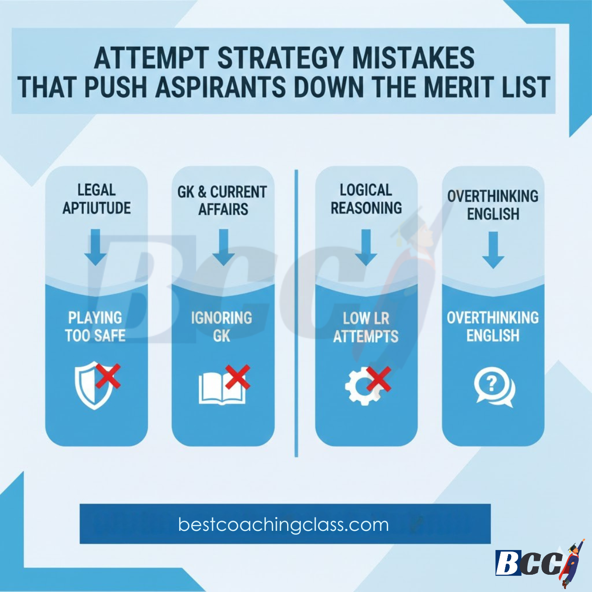 Attempt Strategy Mistakes That Push Aspirants Down the Merit List