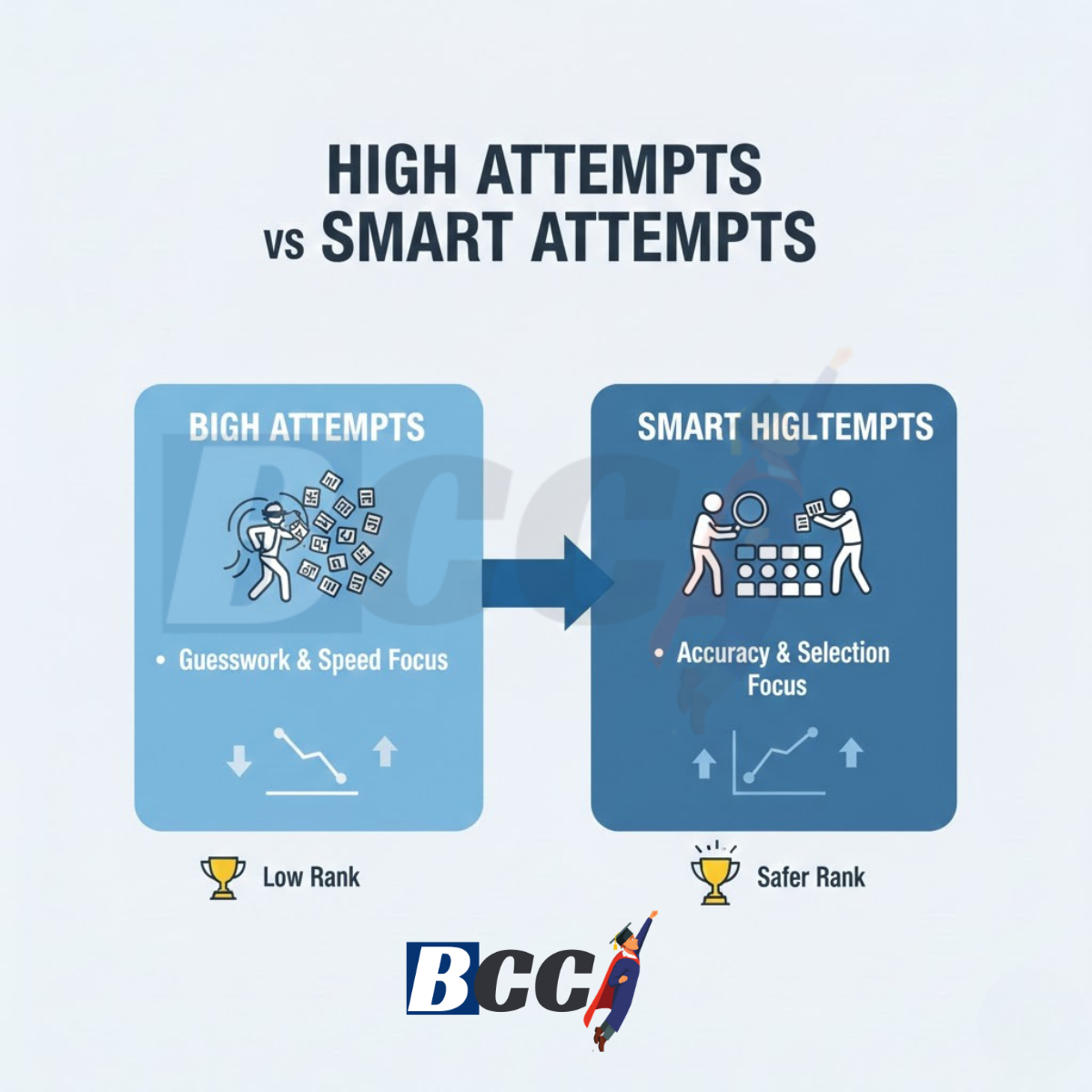 Why High Attempts Fail in Easy Papers 4 High Attempts vs Smart Attempts