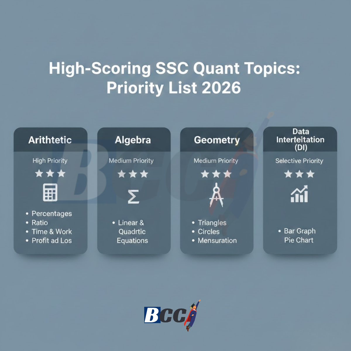 High-Scoring Topics in SSC Quant