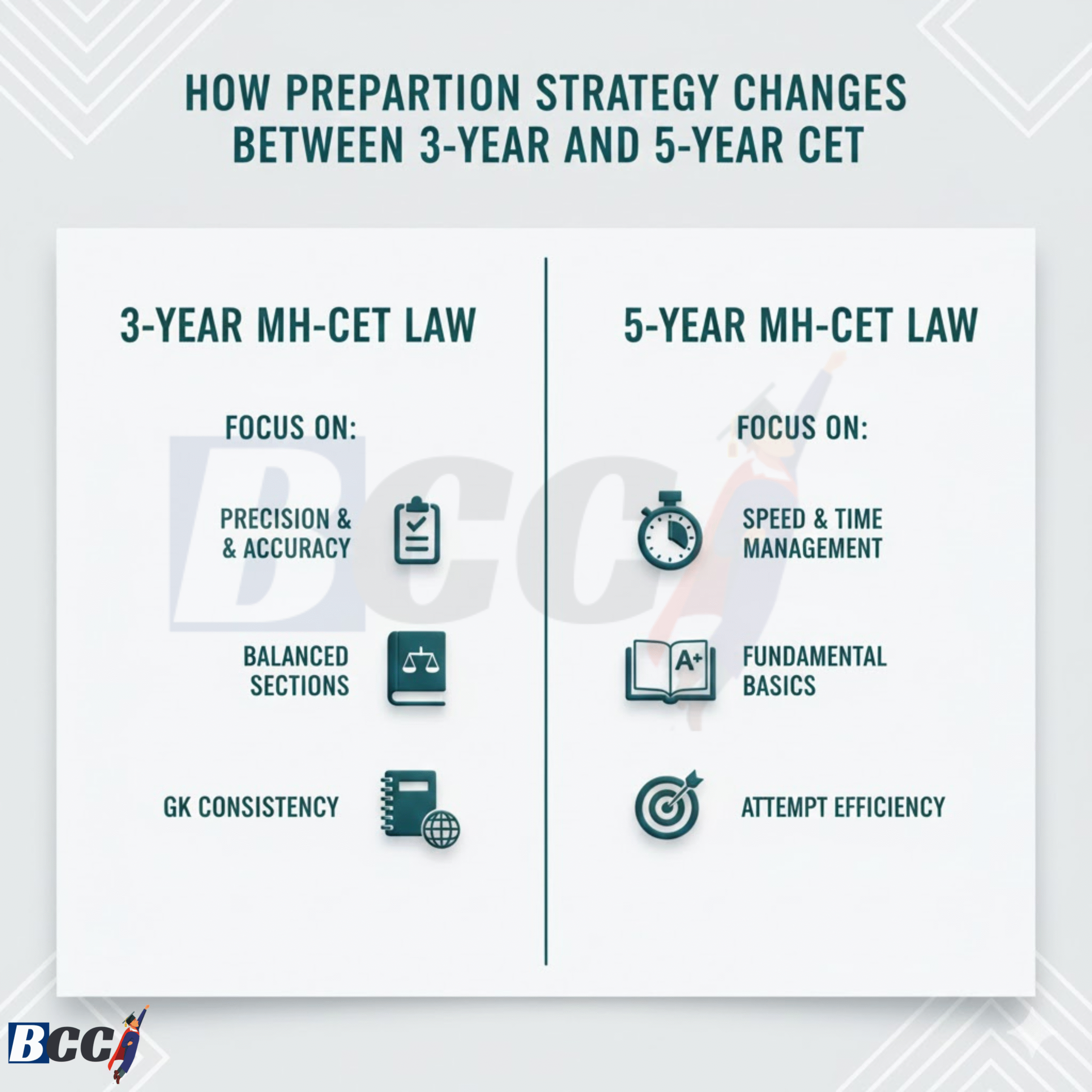 How Preparation Strategy Changes Between 3-Year and 5-Year CET
