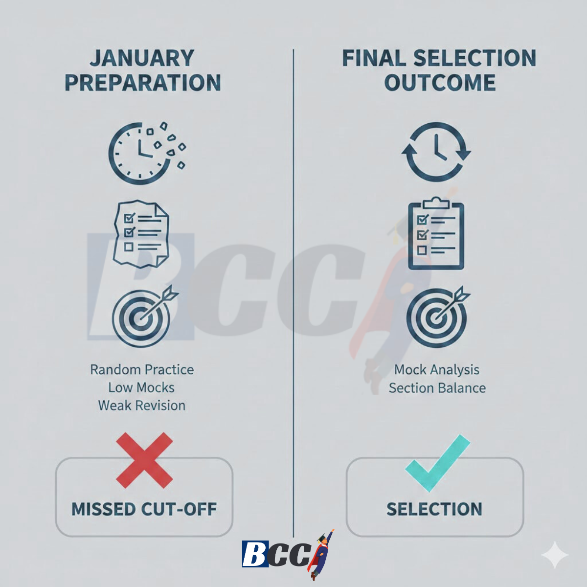 Why January Preparation Decides Bank, SSC & RRB Final Selection 4 January Preparation vs Final Selection Outcome