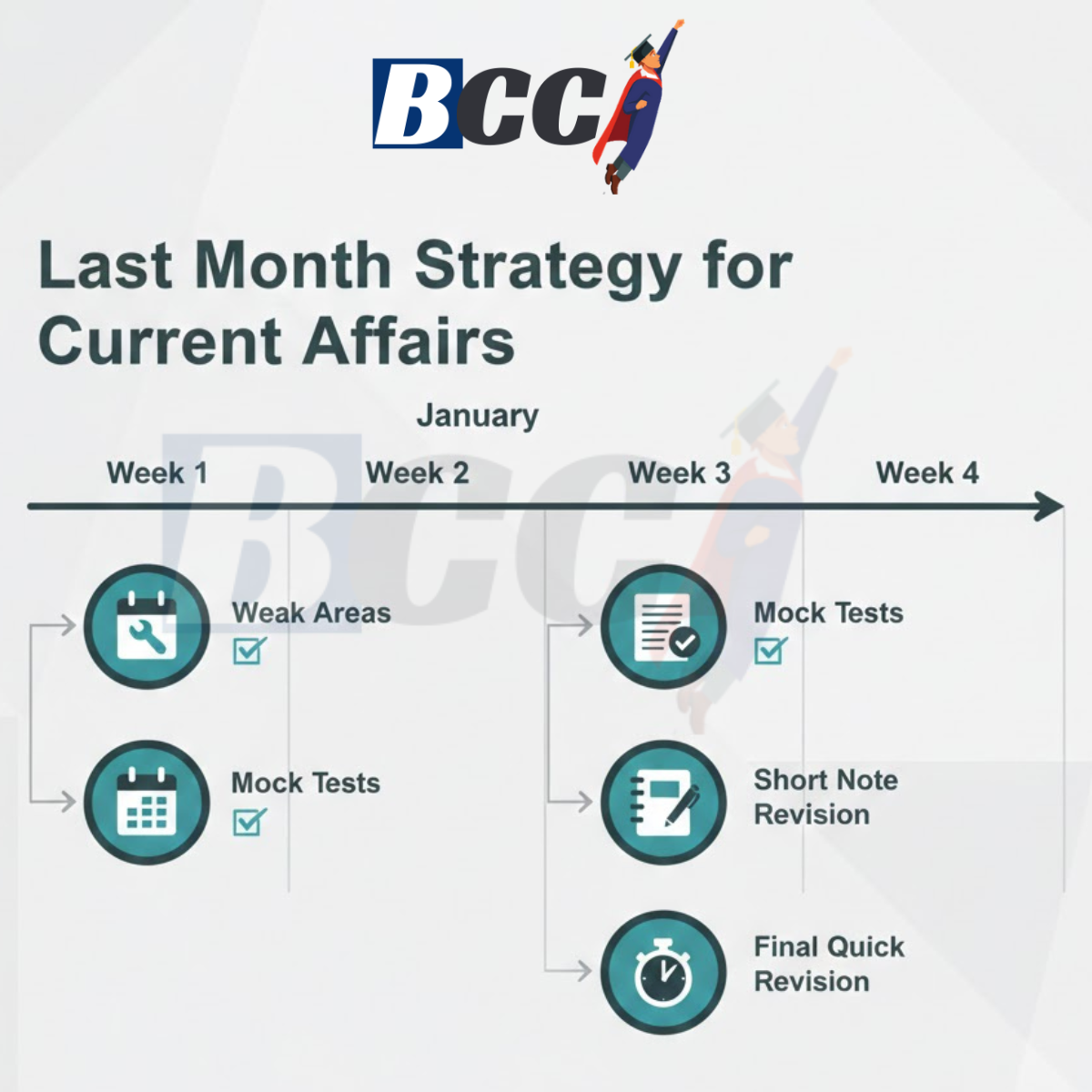 Why Current Affairs Revision in January Is Non-Negotiable 8 Last Month Strategy for Current Affairs