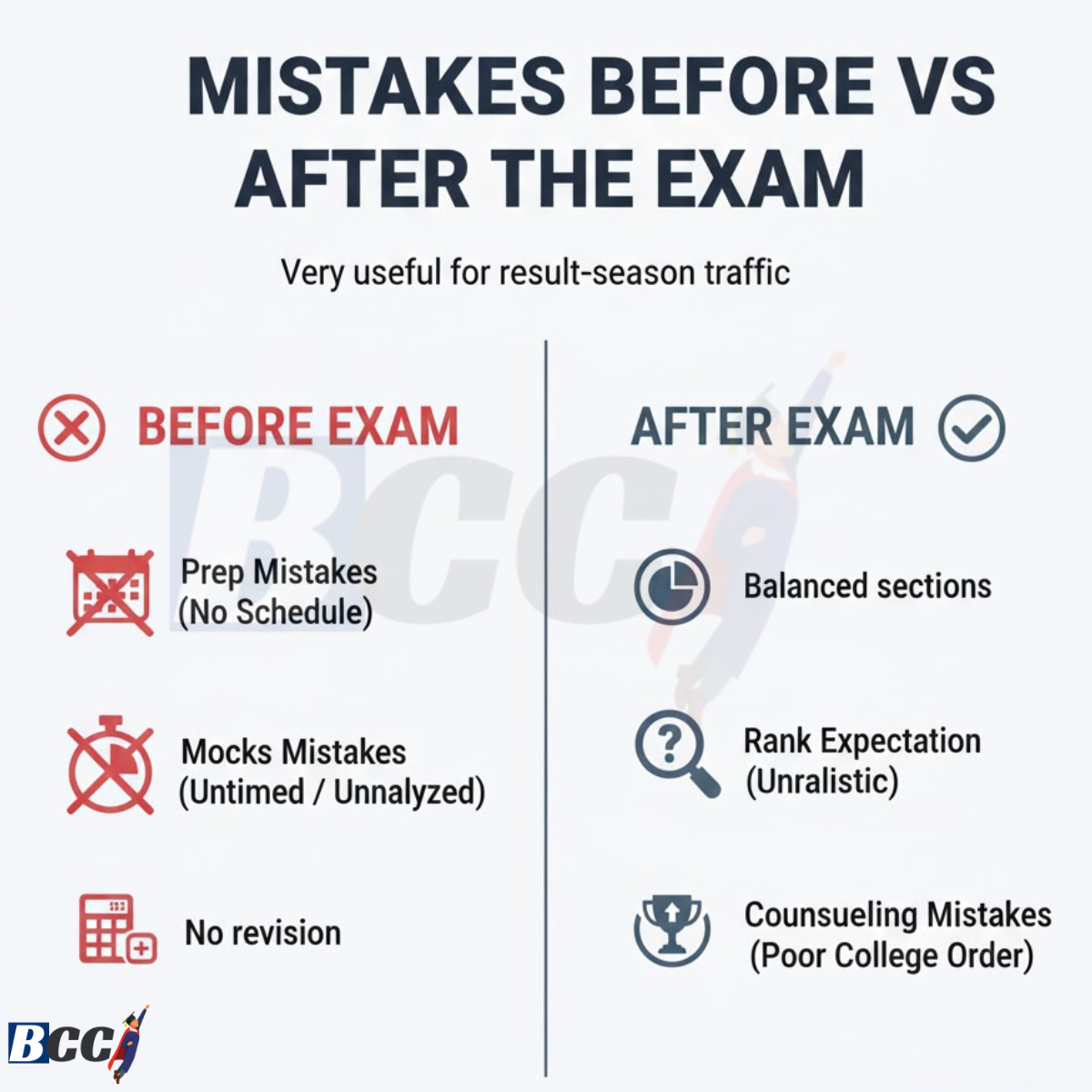 Mistakes Before vs After the Exam