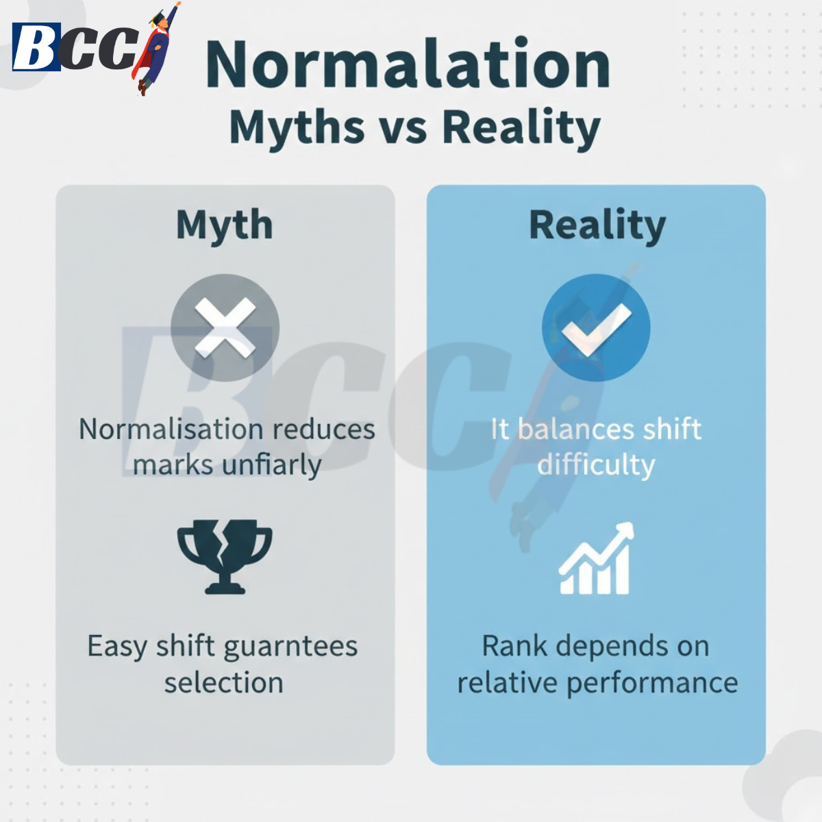 Normalisation Myths vs Reality