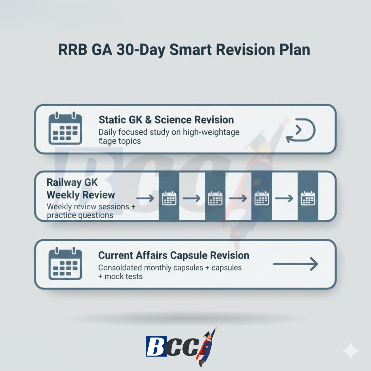 RRB GA 30-Day Smart Revision Plan