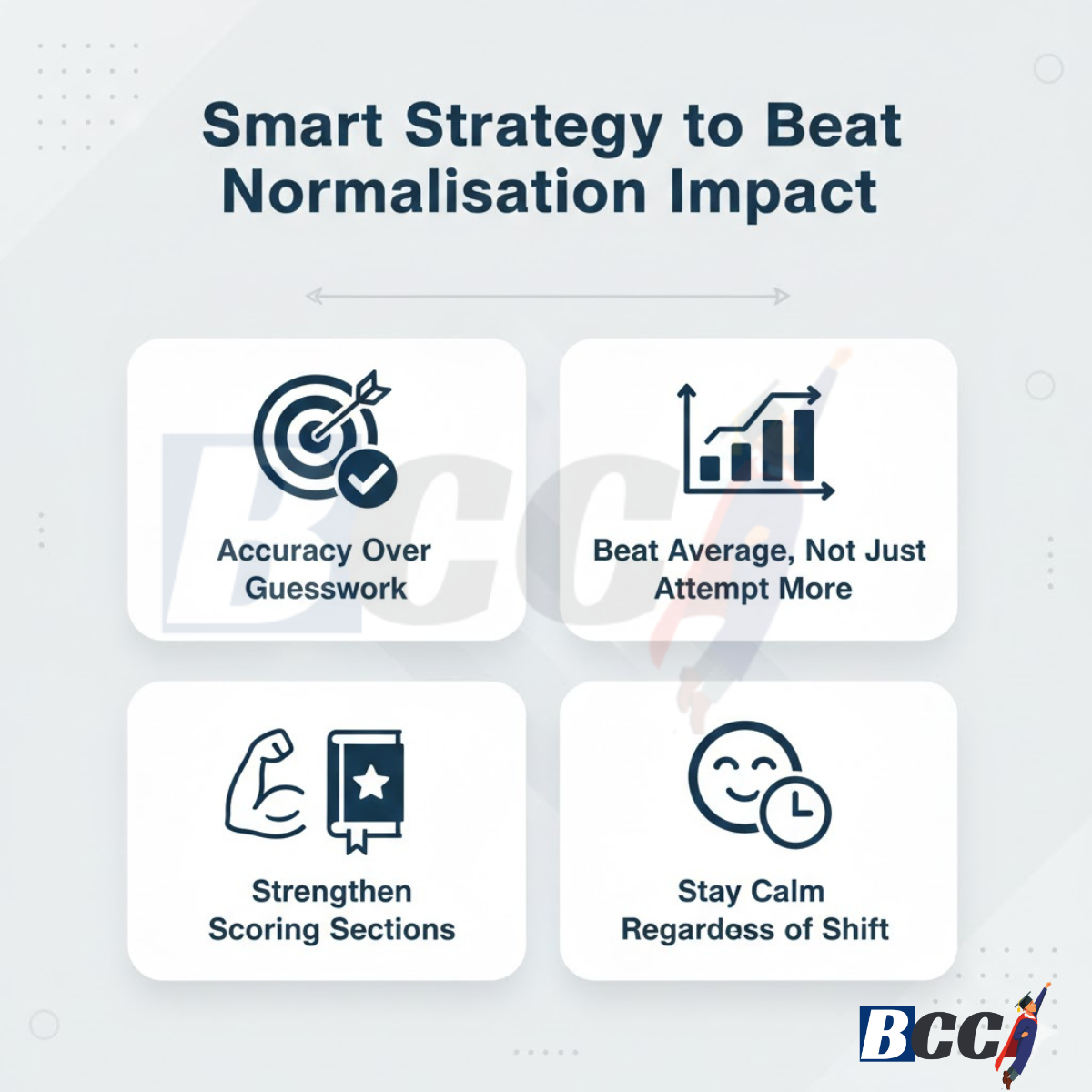 Smart Strategy to Beat Normalisation Impact