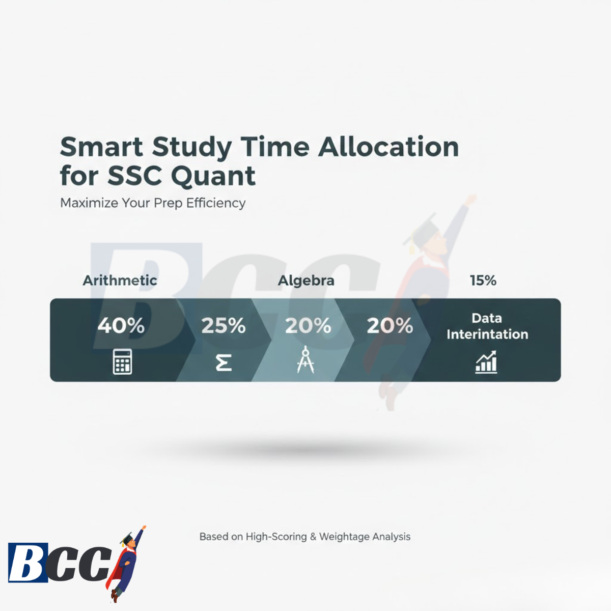 Smart Study Time Allocation for SSC Quant
