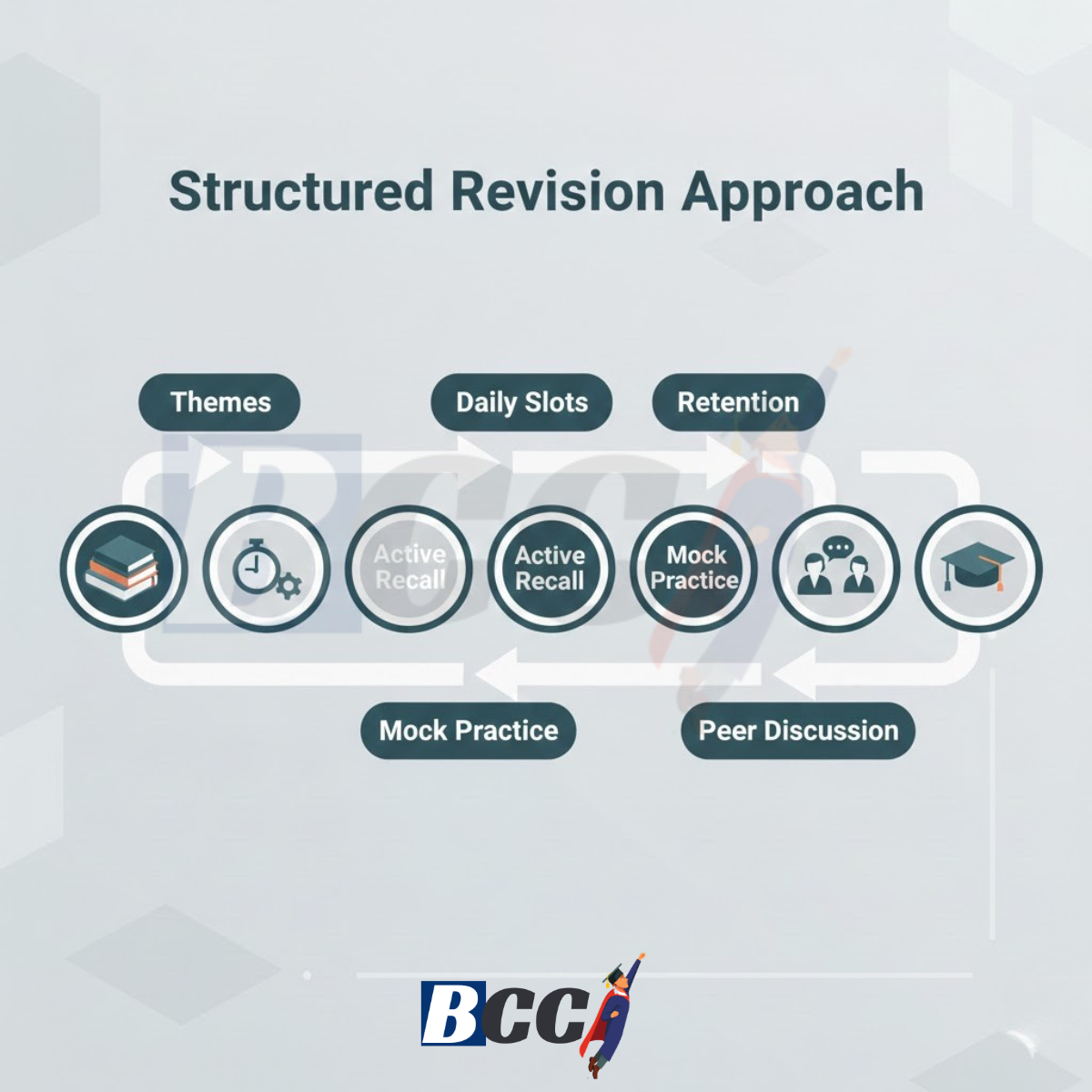 Why Current Affairs Revision in January Is Non-Negotiable 5 Structured Revision Approach