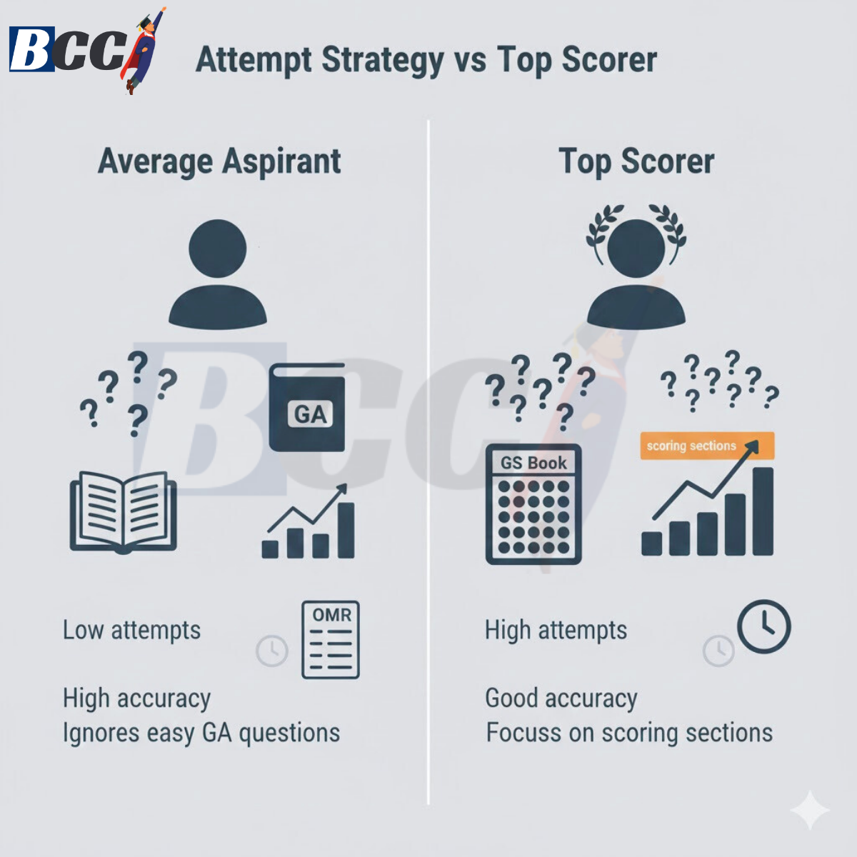 Topper vs Average Aspirant Strategy