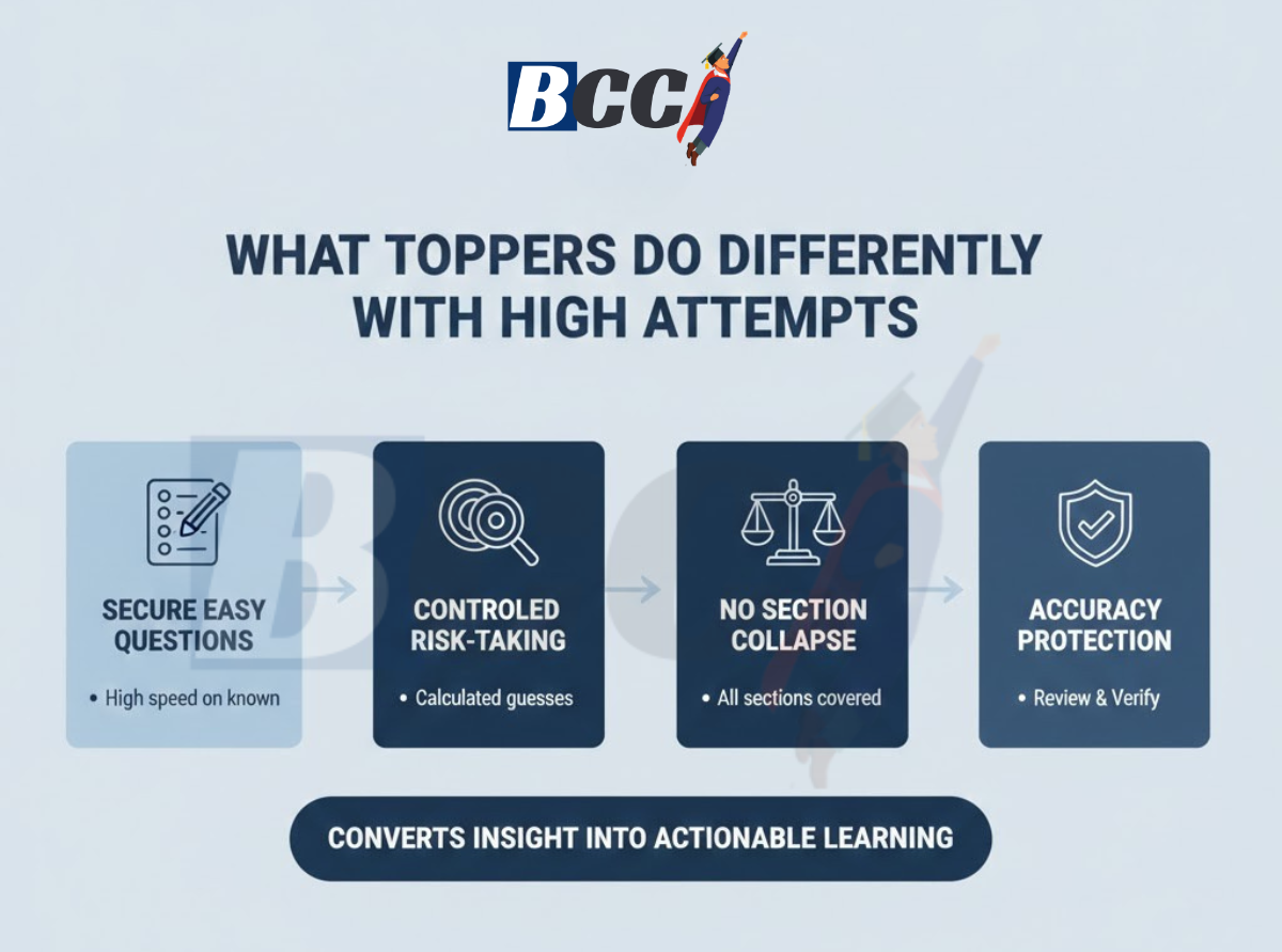 Why High Attempts Fail in Easy Papers 7 What Toppers Do Differently With High Attempts