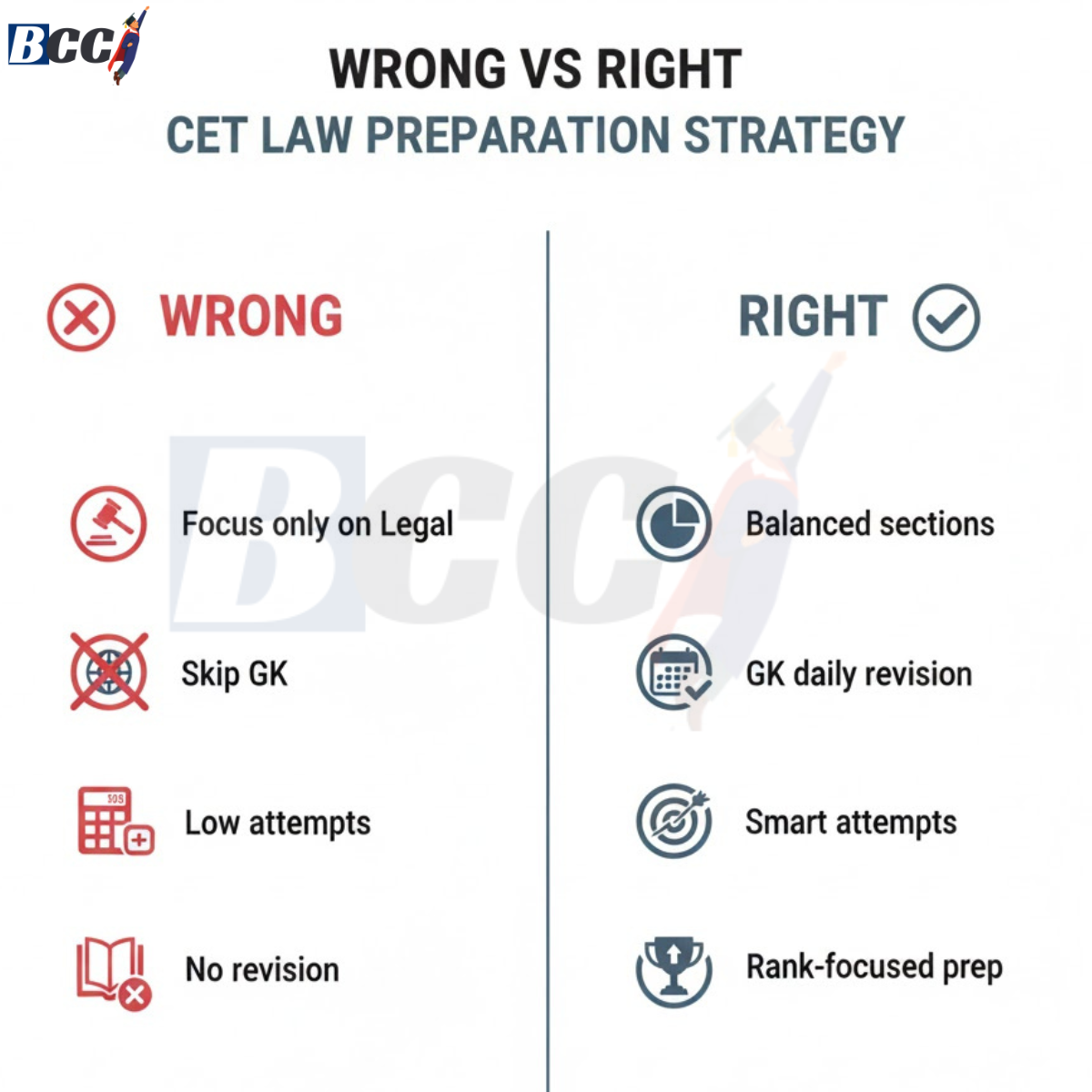 Wrong vs Right CET Law Preparation Strategy