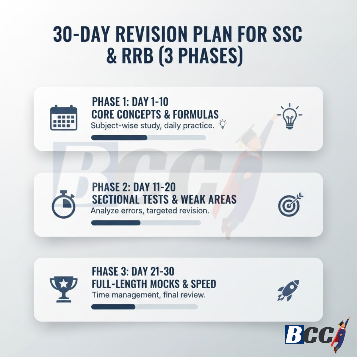 Last 30 Days Revision Plan for SSC and RRB