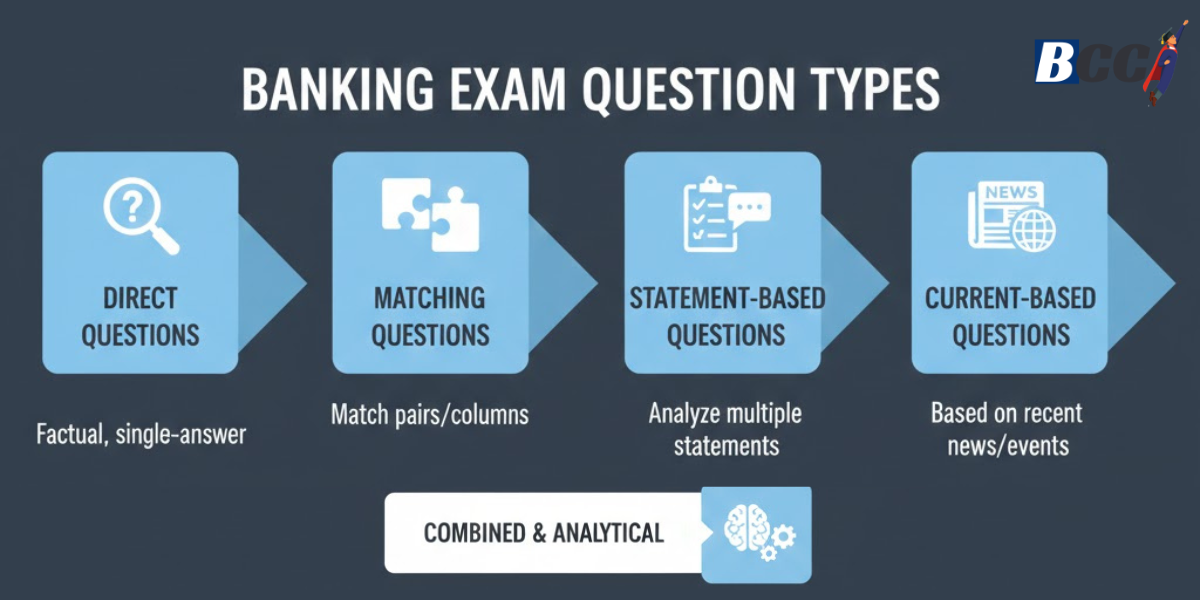 Banking Exam Question Types