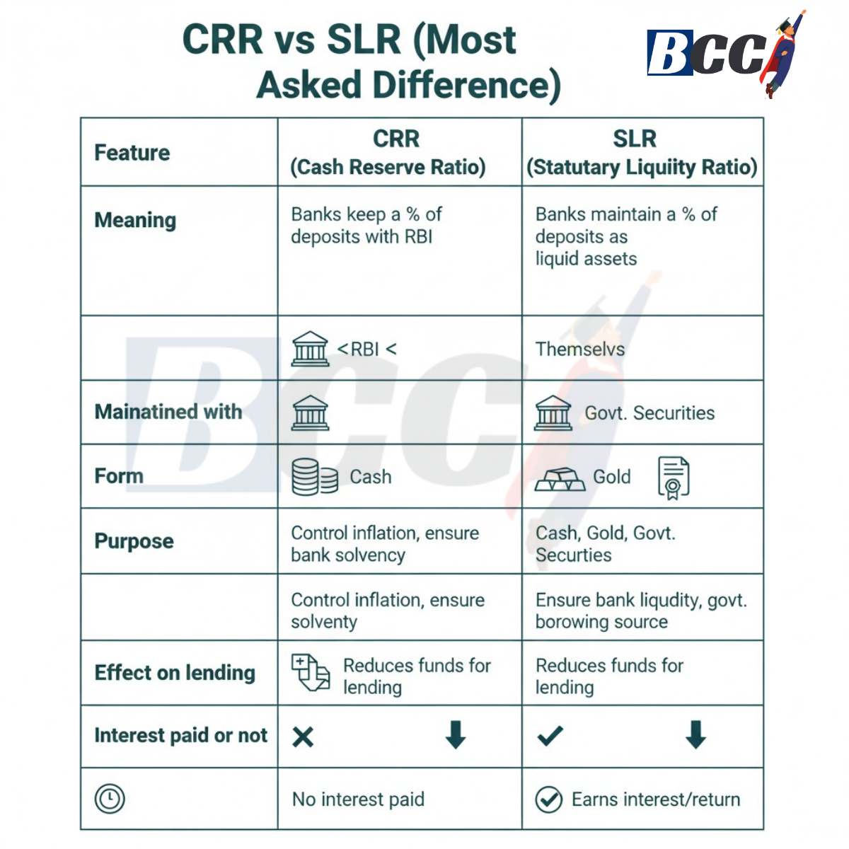 RBI Monetary Policy Basics 5 CRR vs SLR Difference
