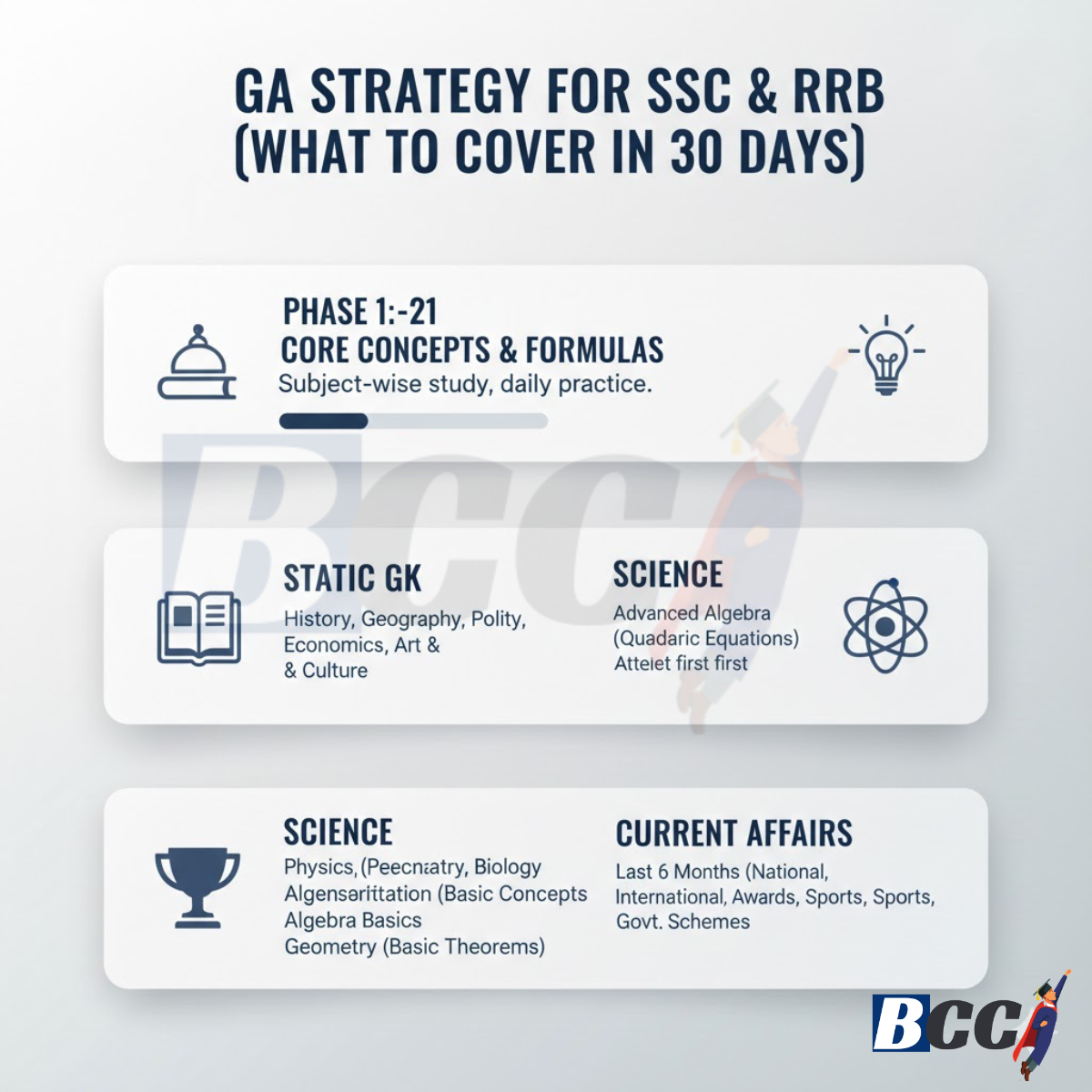 GA Strategy for SSC & RRB (What to Cover in 30 Days)