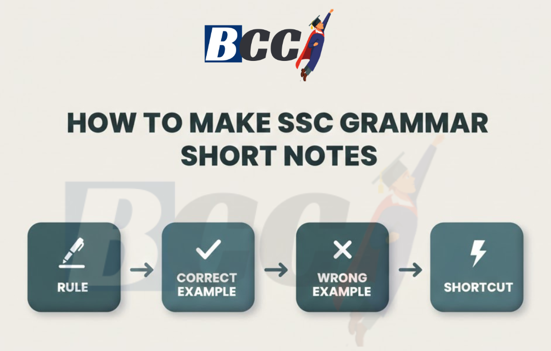 How to Make SSC Grammar Short Notes