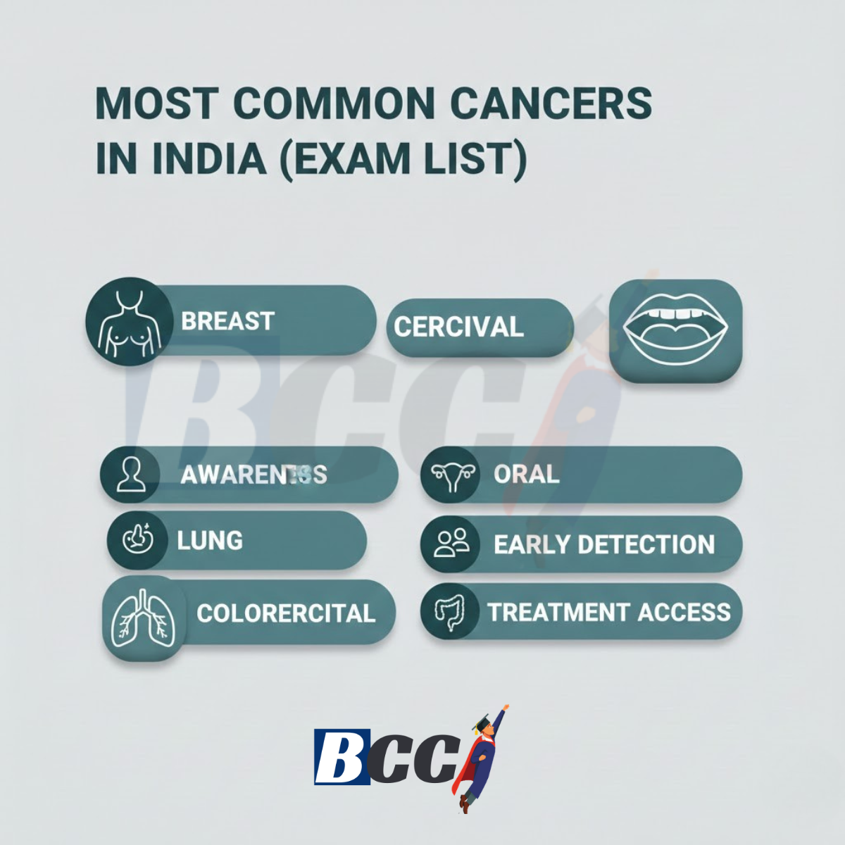 Most Common Cancers in India (Exam List)