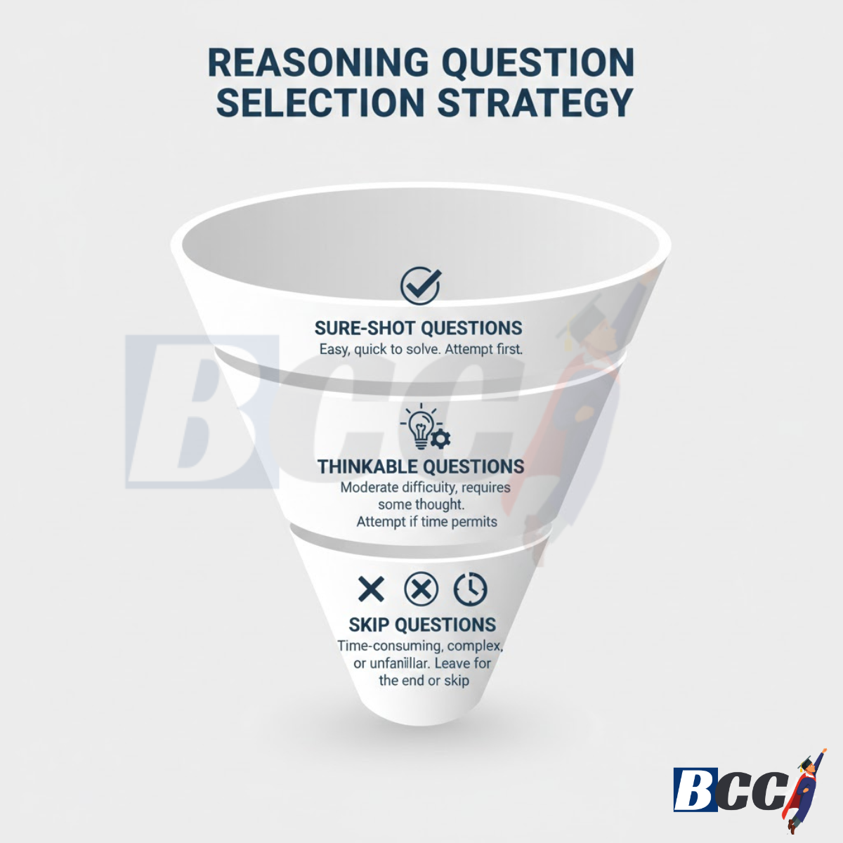 Reasoning Question Selection Strategy