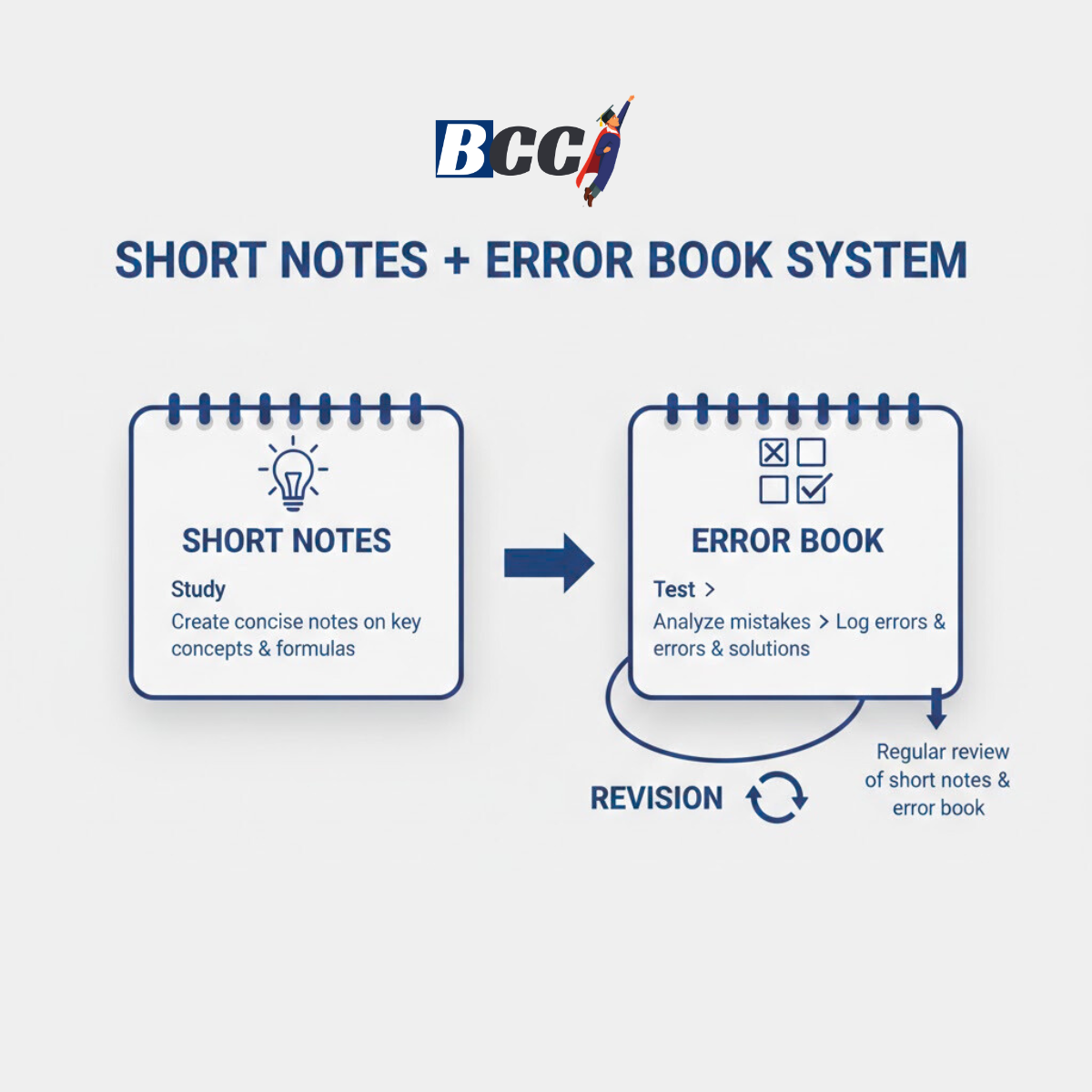 Short Notes + Error Book System