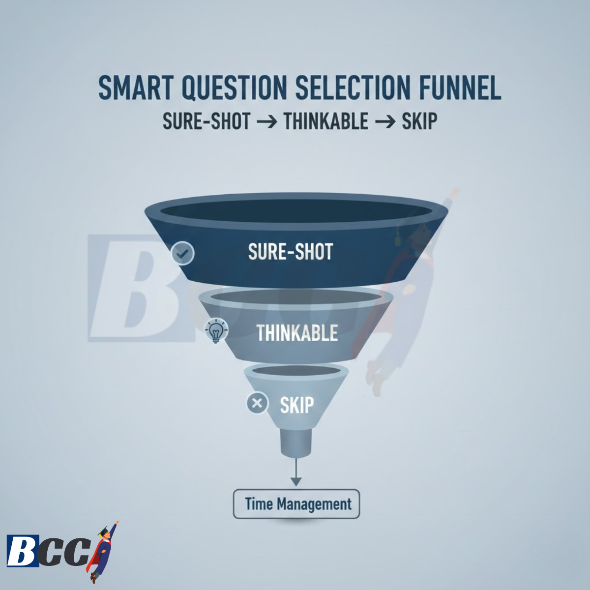 Smart Question Selection Funnel