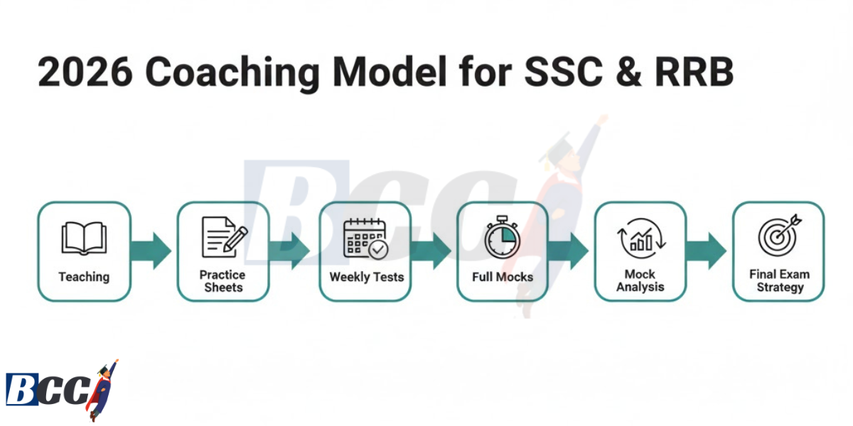 What a Good Coaching Must Provide in 2026